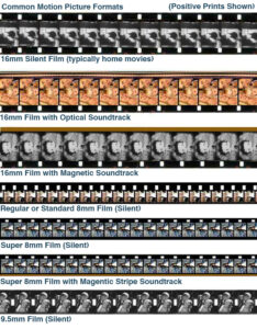 24p Motion Picture Film Scanning Services - PeriscopeFilm - Stock Footage